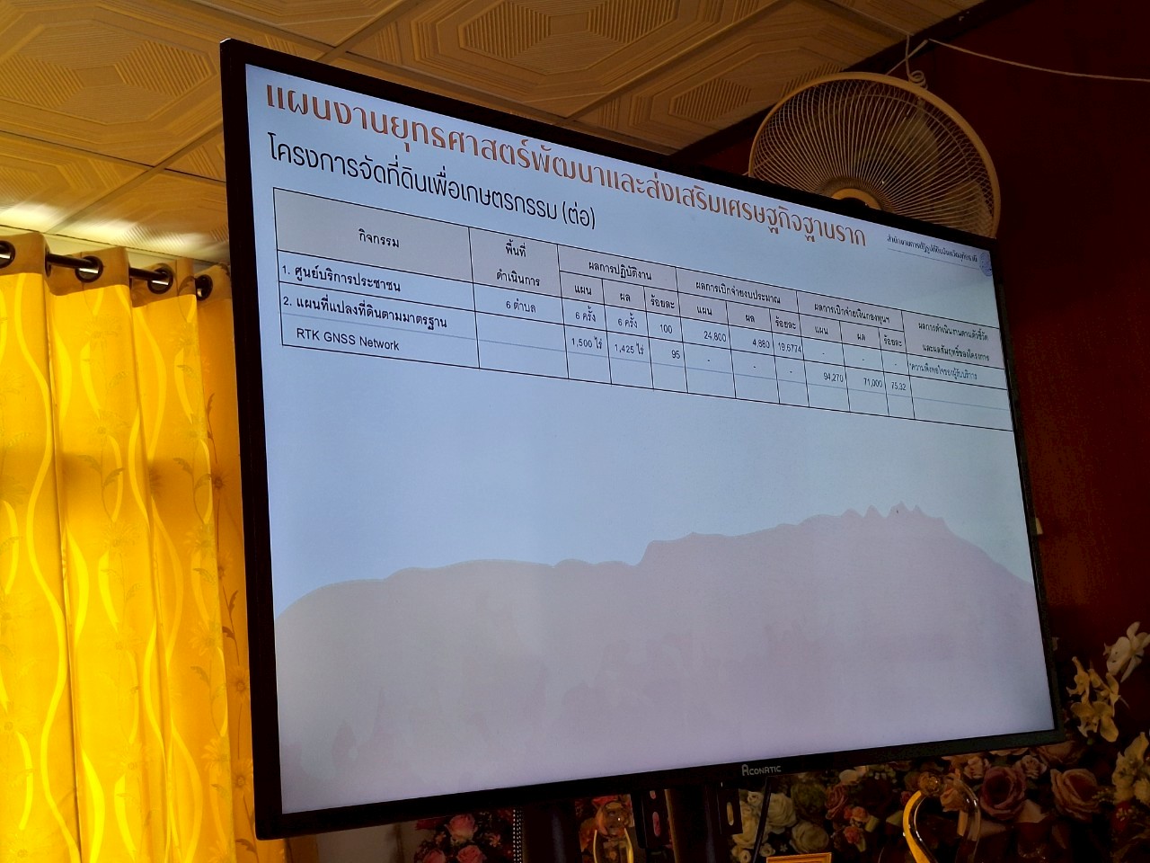 title - หัวหน้าผู้ตรวจราชการ ส.ป.ก. ประชุมตรวจราชการและติดตามความก้าวหน้าผลการดำเนินงานตามแผนการตรวจราชการของผู้ตรวจราชการ ส.ป.ก. ประจำปีงบประมาณ พ.ศ. 2568 รอบที่ 2 เขตตรวจราชการที่ 18 จังหวัดอุทัยธานี
